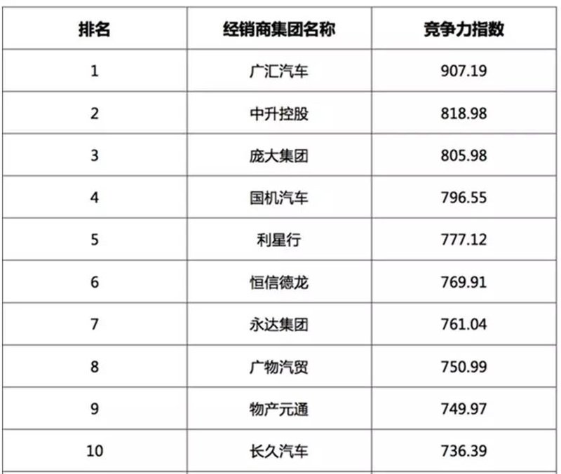 太原汽车保养选购指南：细节决定成败